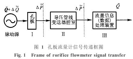 孔板流量計信號傳遞框圖